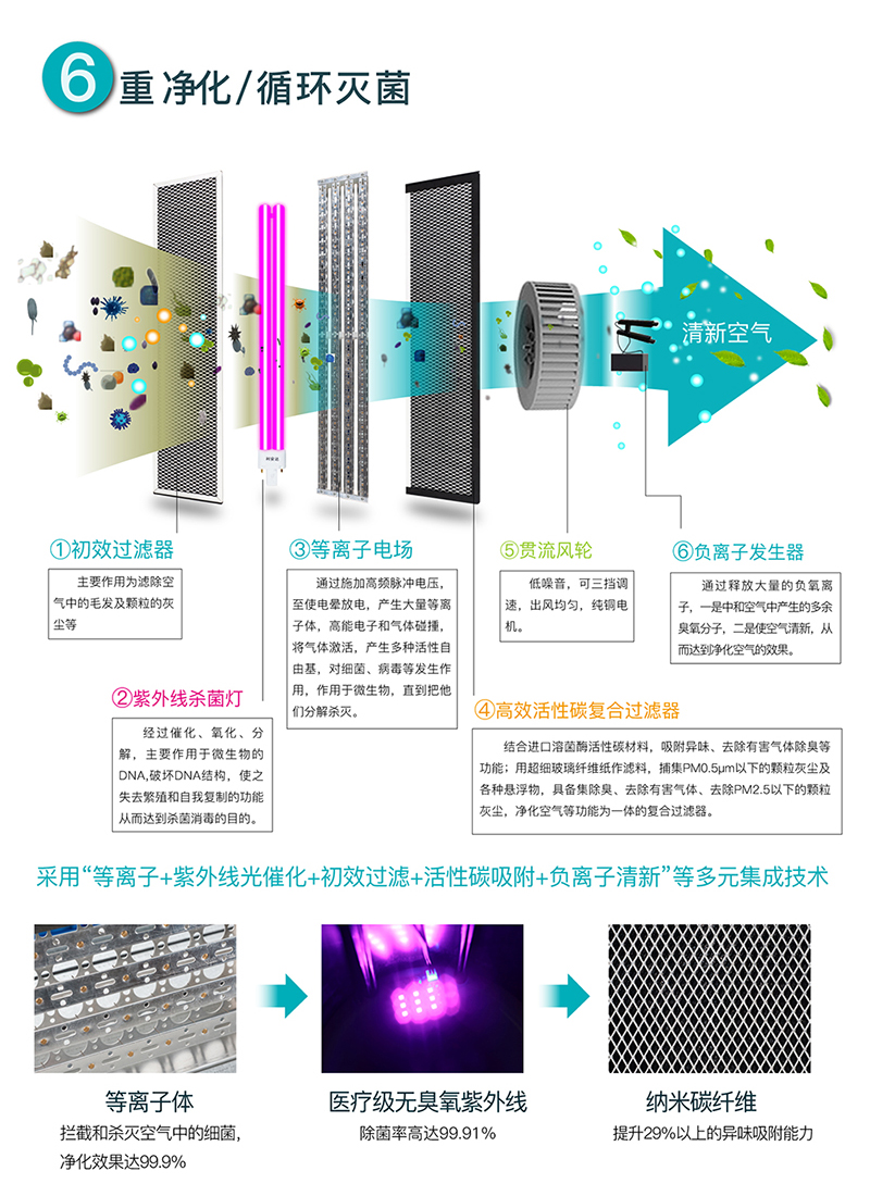 如何在冬季疫情期改善室內(nèi)空氣質(zhì)量保證健康？